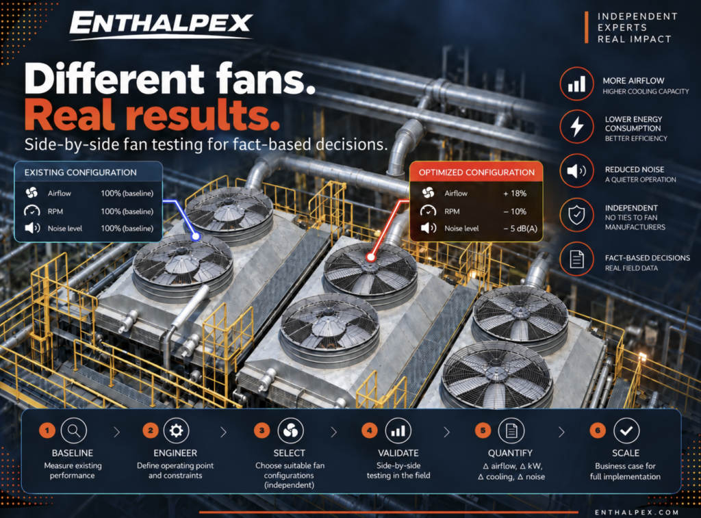 Side by side test Air coolers High efficiency fans